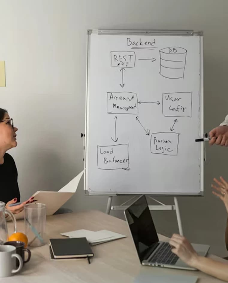 Team discussing backend architecture on a whiteboard